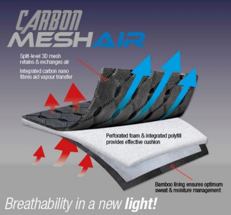 LeMieux Zadeldek Carbon Mesh Dressage