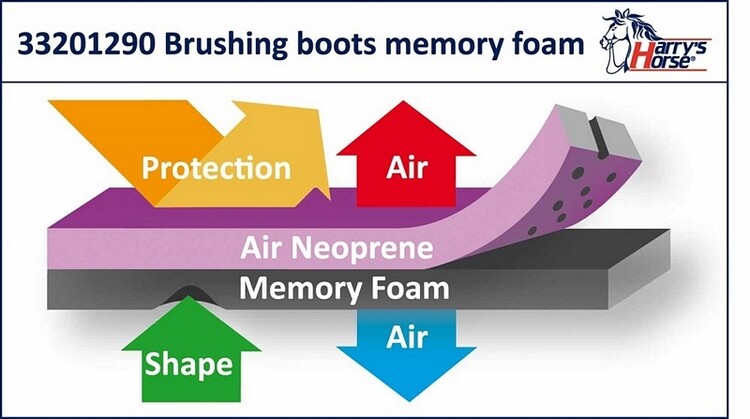 Hary's Horse Beenbeschermer Memoryfoam