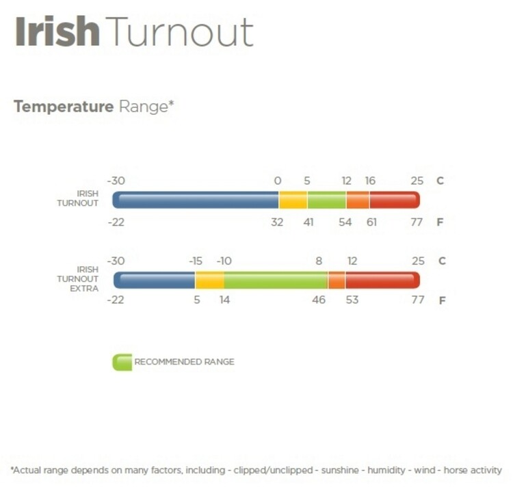 Bucas Irish Turnout Extra 300grs